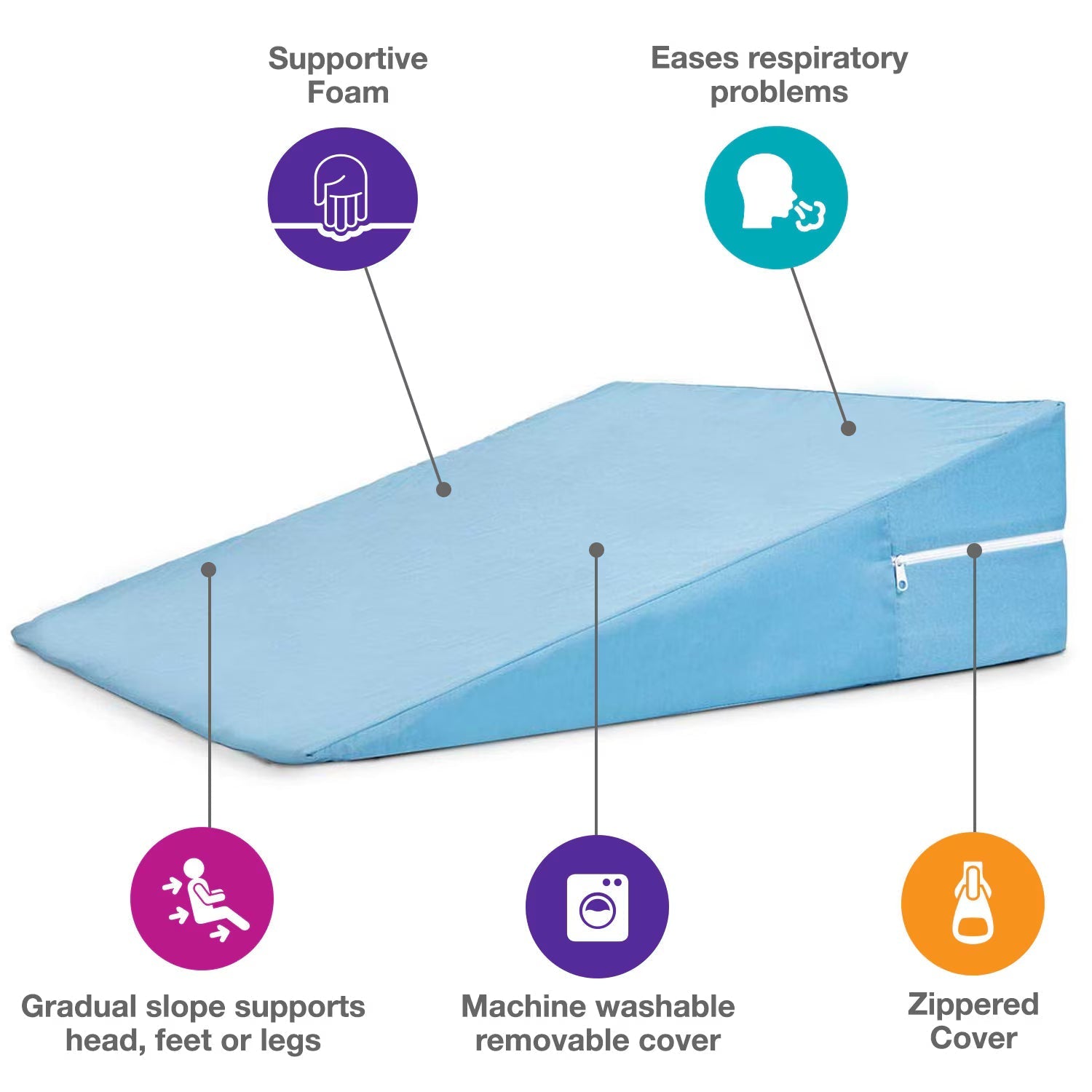 Positioning Wedge DMI® Foam for Nighttime Incontinence Management. - Arcus Medical