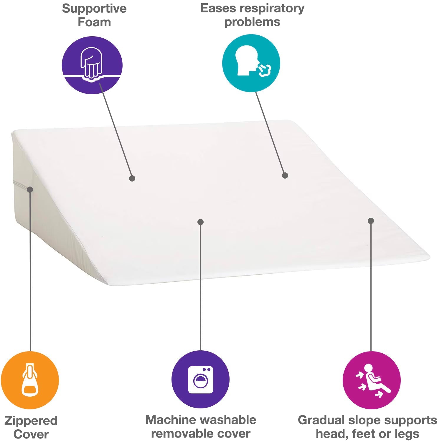 Positioning Wedge DMI® Foam for Nighttime Incontinence Management. - Arcus Medical